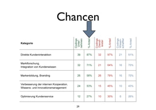 Chancen
29
 