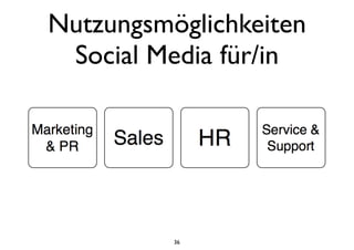 Nutzungsmöglichkeiten
Social Media für/in
36
 