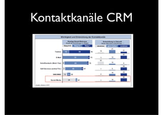 Kontaktkanäle CRM
 
