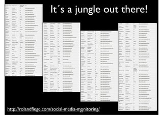 It´s a jungle out there!
http://rolandﬁege.com/social-media-monitoring/65
 