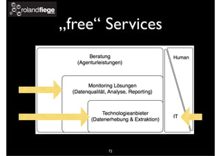 „free“ Services
72
 