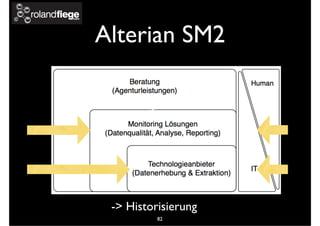 Alterian SM2
Text
-> Historisierung
82
 