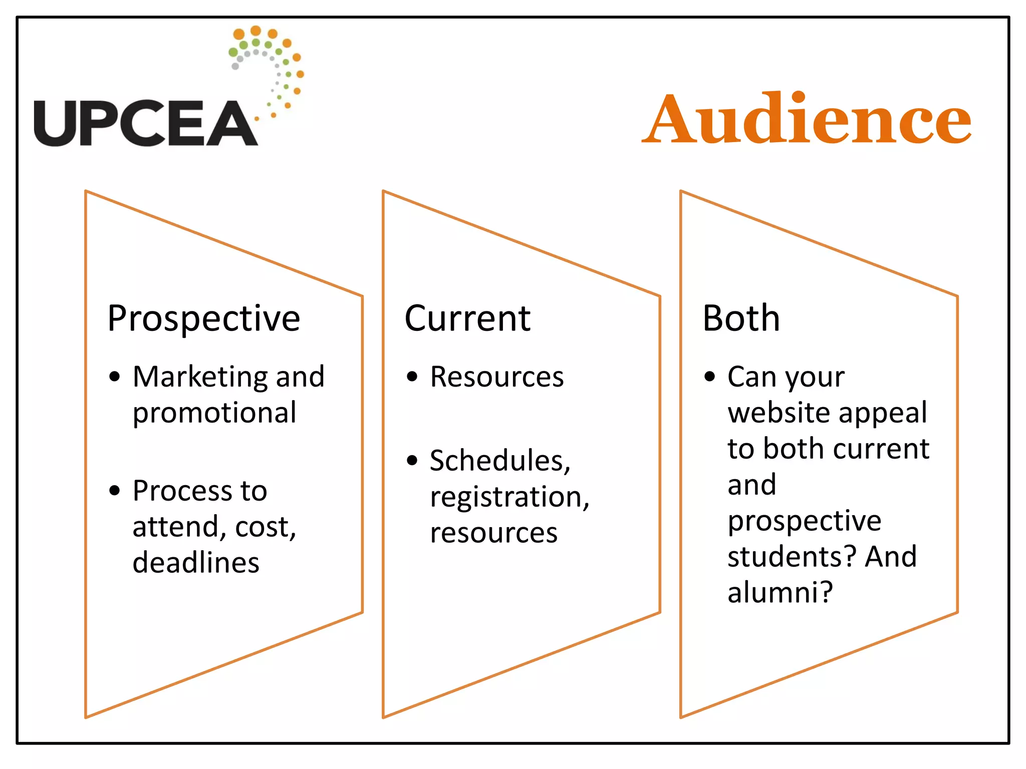 Audience 
Prospective 
•Marketing and promotional 
•Process to attend, cost, deadlines 
Current 
•Resources 
•Schedules, registration, resources 
Both 
•Can your website appeal to both current and prospective students? And alumni?  