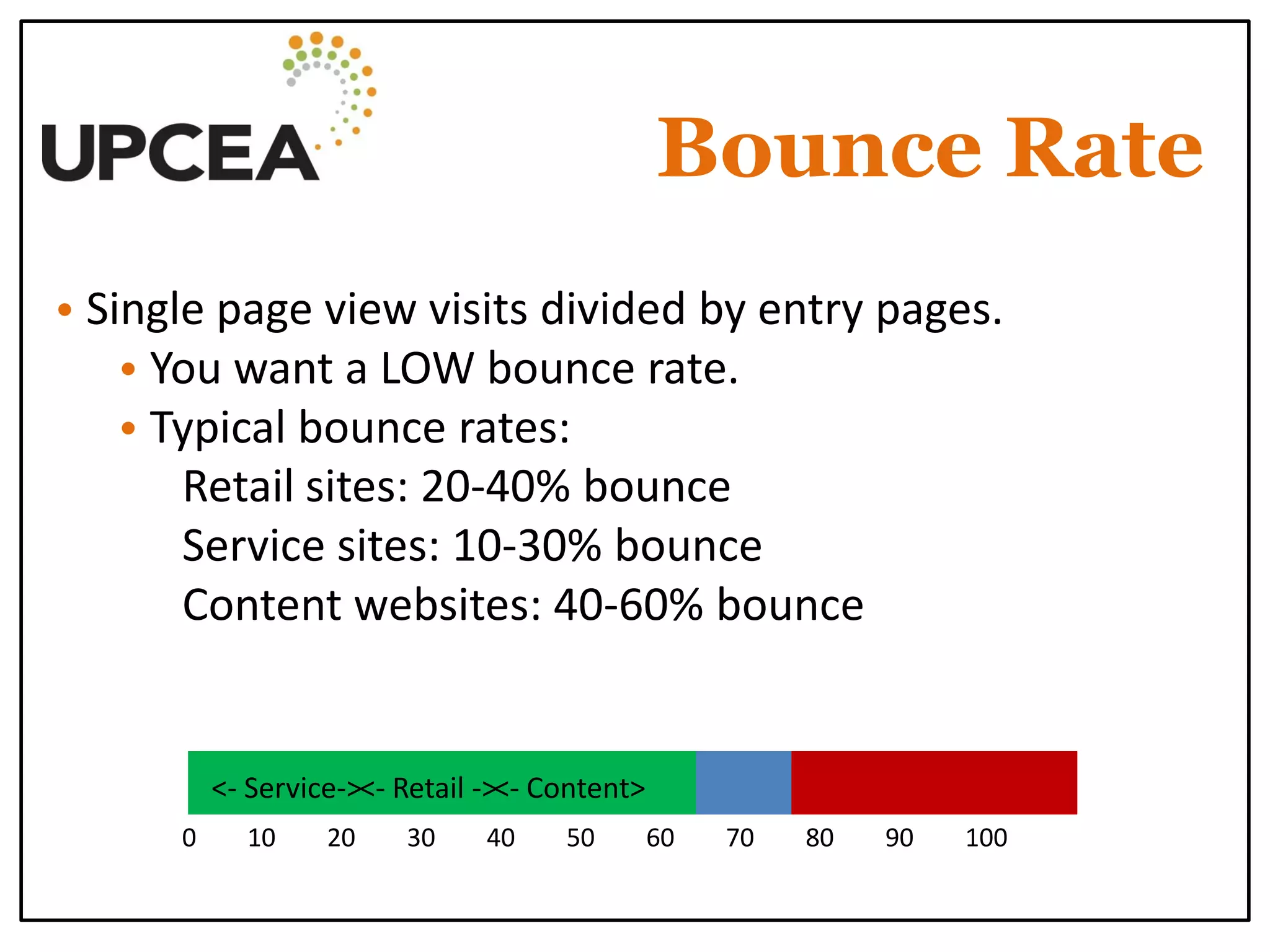 Bounce Rate 
0 10 20 30 40 50 60 70 80 90 100 
<- Retail -> 
<- Service-> 
<- Content> 
• Single page view visits divided by entry pages. 
• You want a LOW bounce rate. 
• Typical bounce rates: 
Retail sites: 20-40% bounce 
Service sites: 10-30% bounce 
Content websites: 40-60% bounce 
 