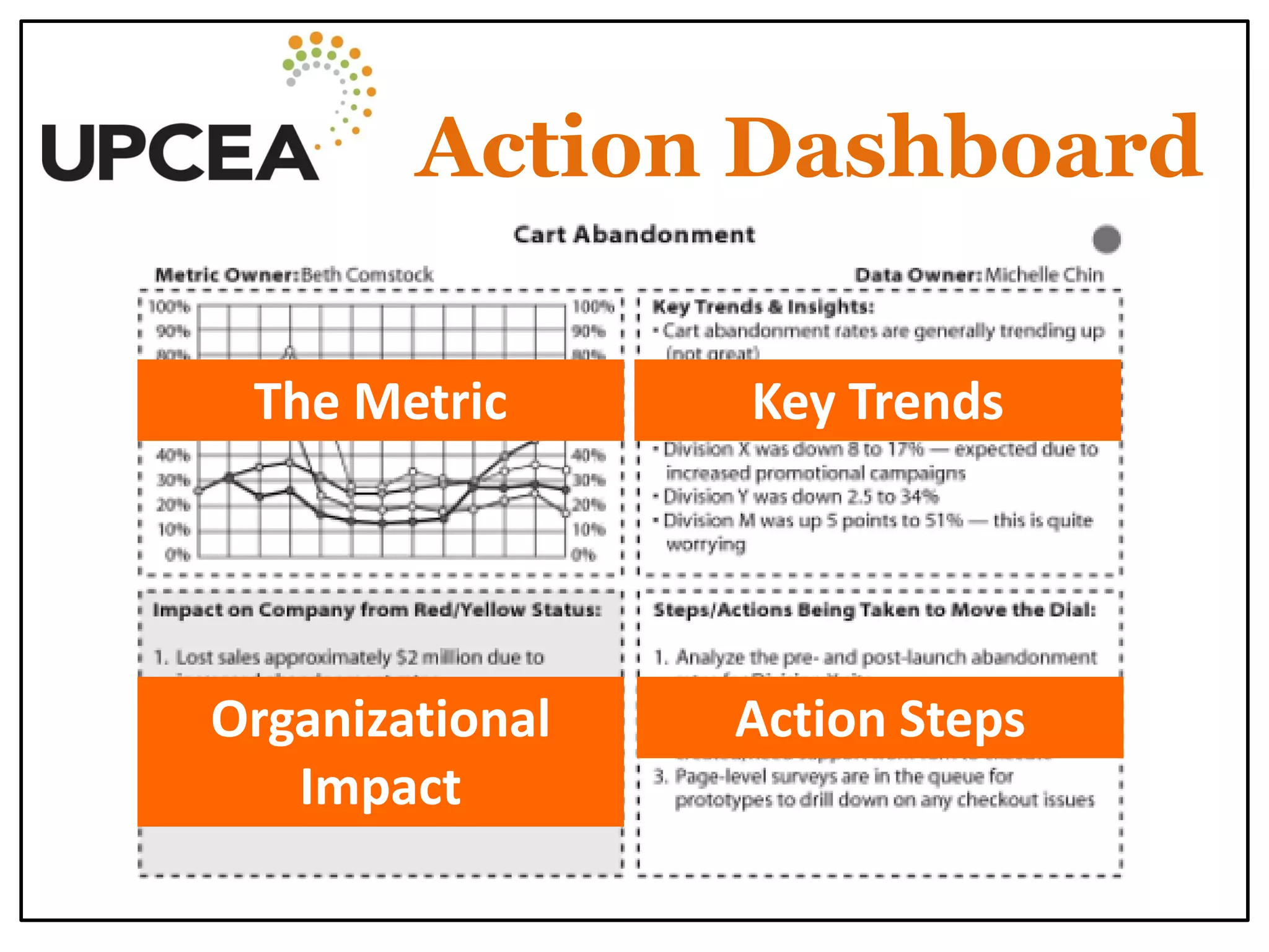Action Dashboard 
The Metric 
Key Trends 
Action Steps 
Organizational Impact  