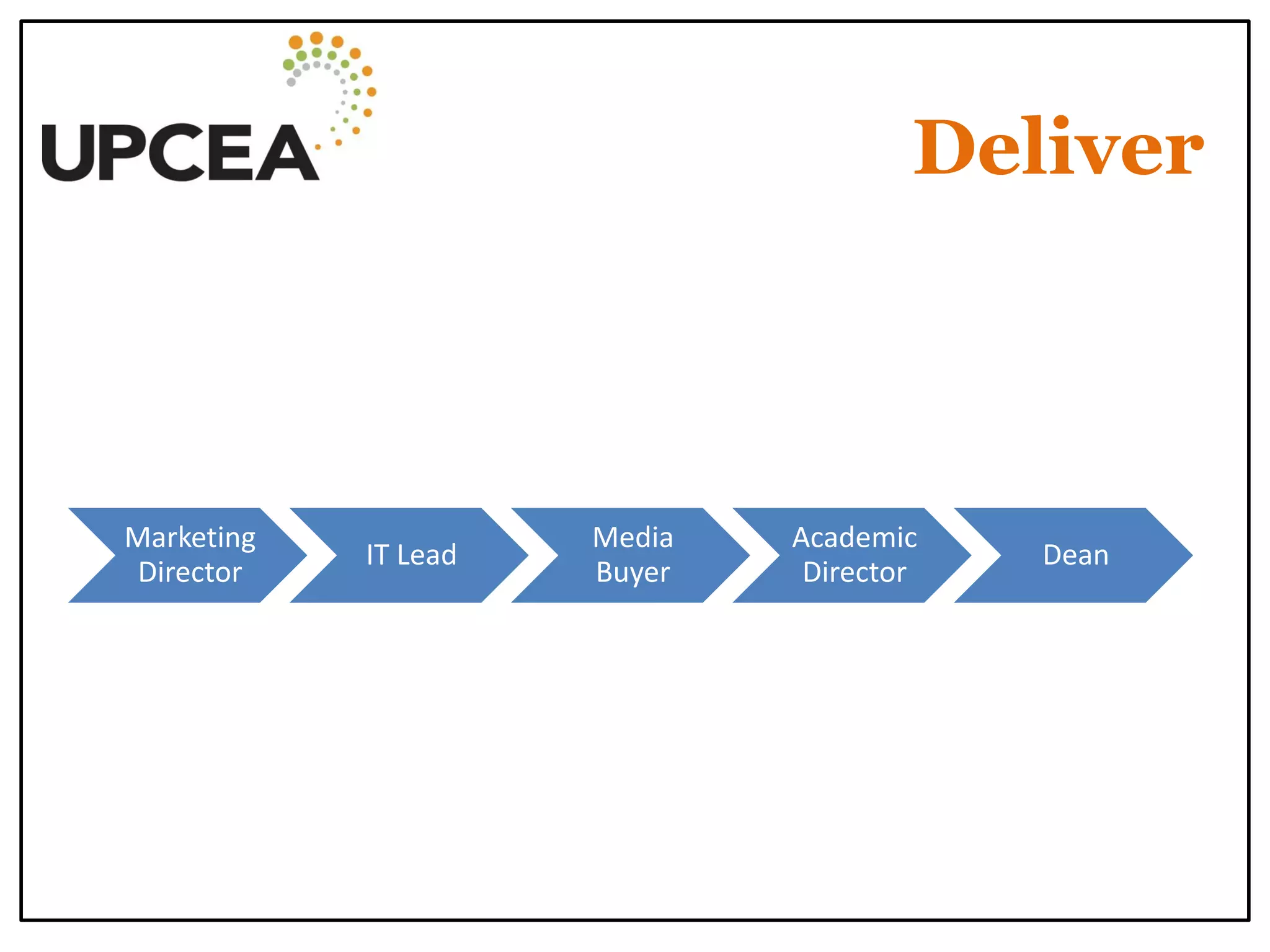 Deliver 
Marketing Director 
IT Lead 
Media Buyer 
Academic Director 
Dean  