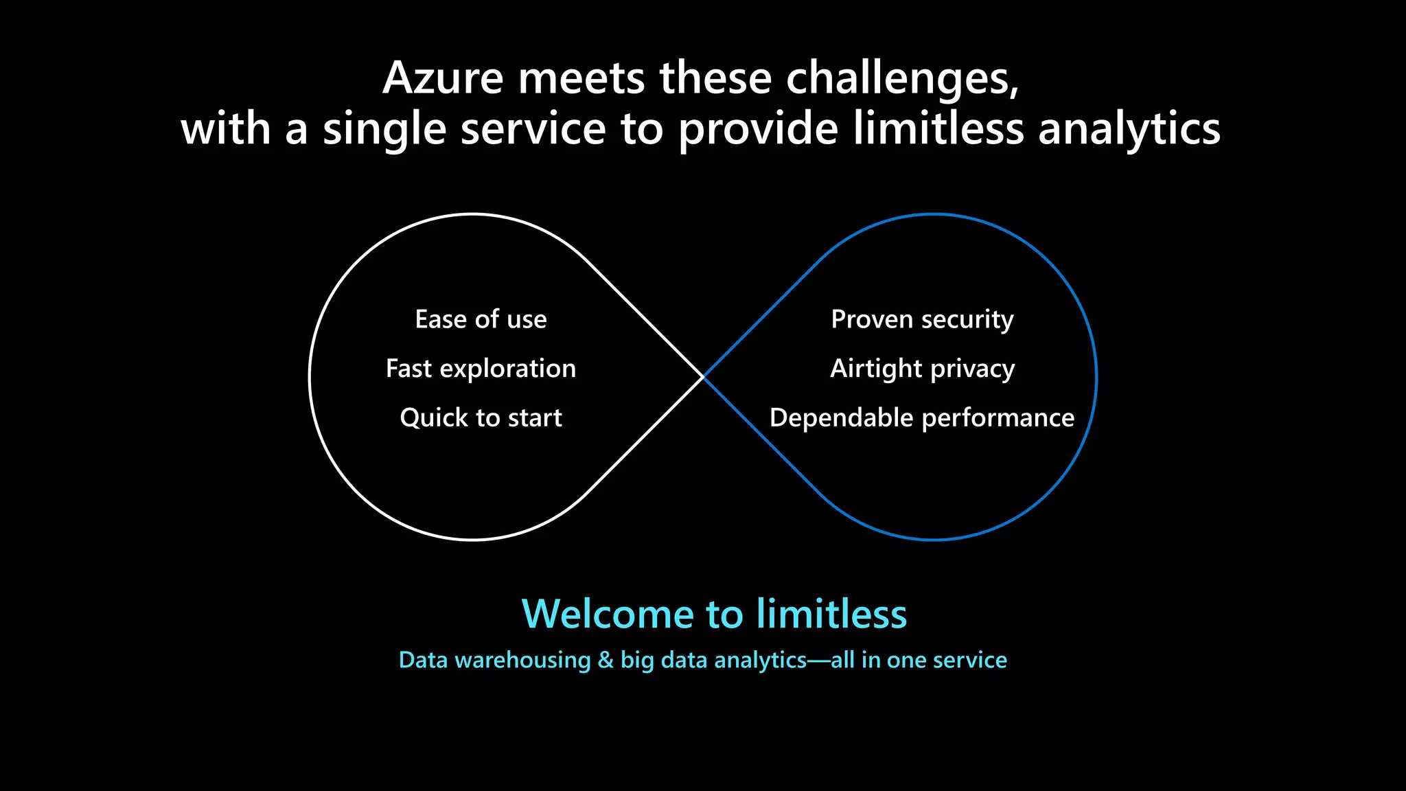 ©Microsoft Corporation
Azure
Welcome to limitless
Ease of use
Fast exploration
Quick to start
Proven security
Airtight privacy
Dependable performance
Data warehousing & big data analytics—all in one service
Azure meets these challenges,
with a single service to provide limitless analytics
 
