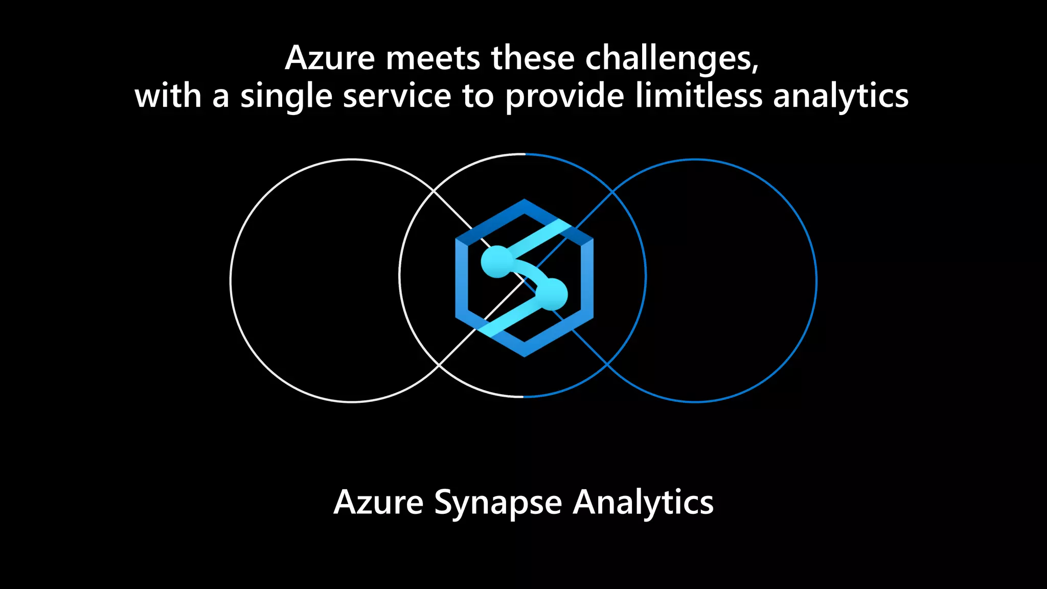 Section 3
BI & DW come together
Azure Synapse Analytics
Azure meets these challenges,
with a single service to provide limitless analytics
 