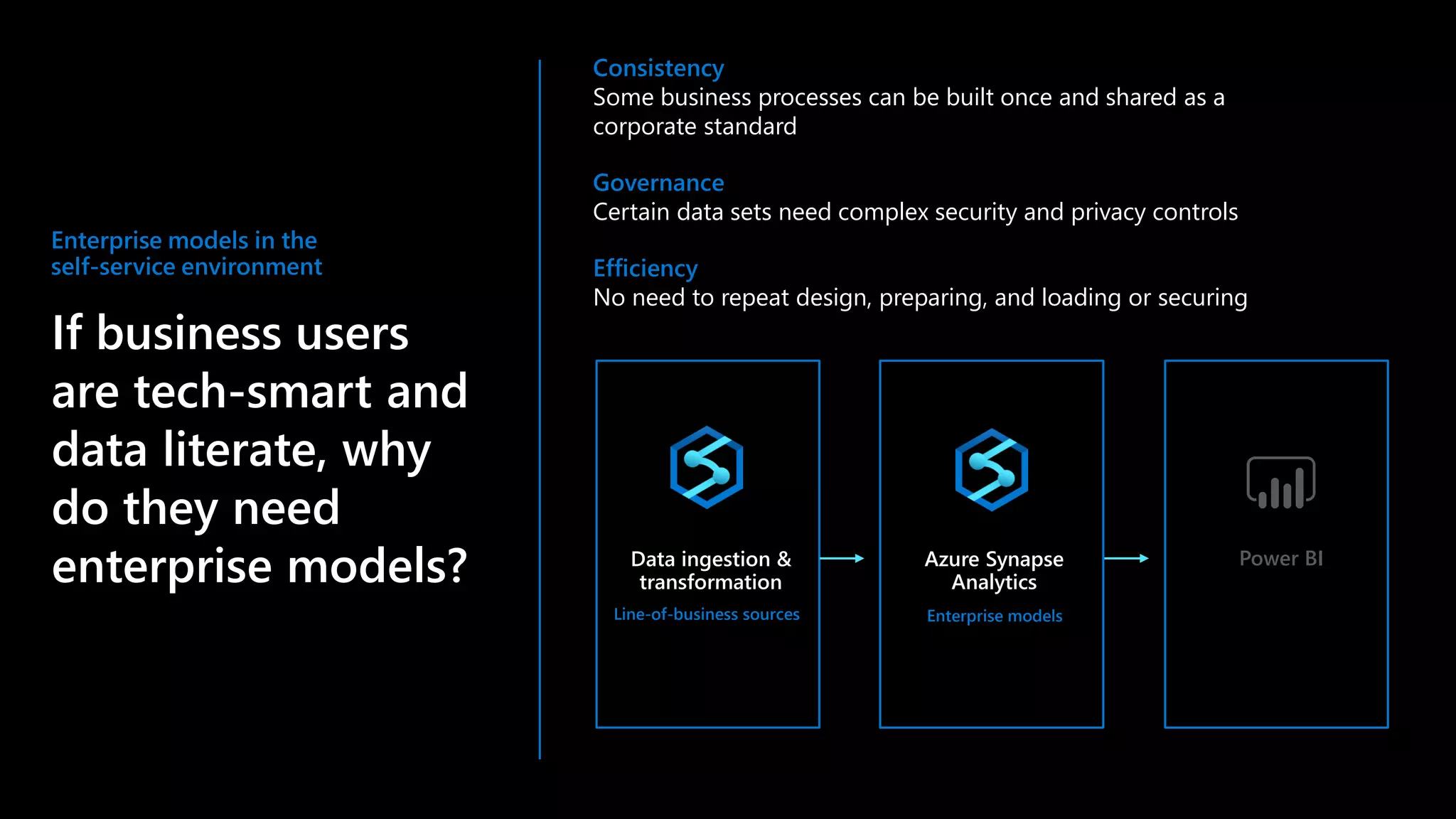 Enterprise models in the
self-service environment
If business users
are tech-smart and
data literate, why
do they need
enterprise models?
Consistency
Some business processes can be built once and shared as a
corporate standard
Governance
Certain data sets need complex security and privacy controls
Efficiency
No need to repeat design, preparing, and loading or securing
Line-of-business sources
Data ingestion &
transformation
Enterprise models
Azure Synapse
Analytics
Power BI
 