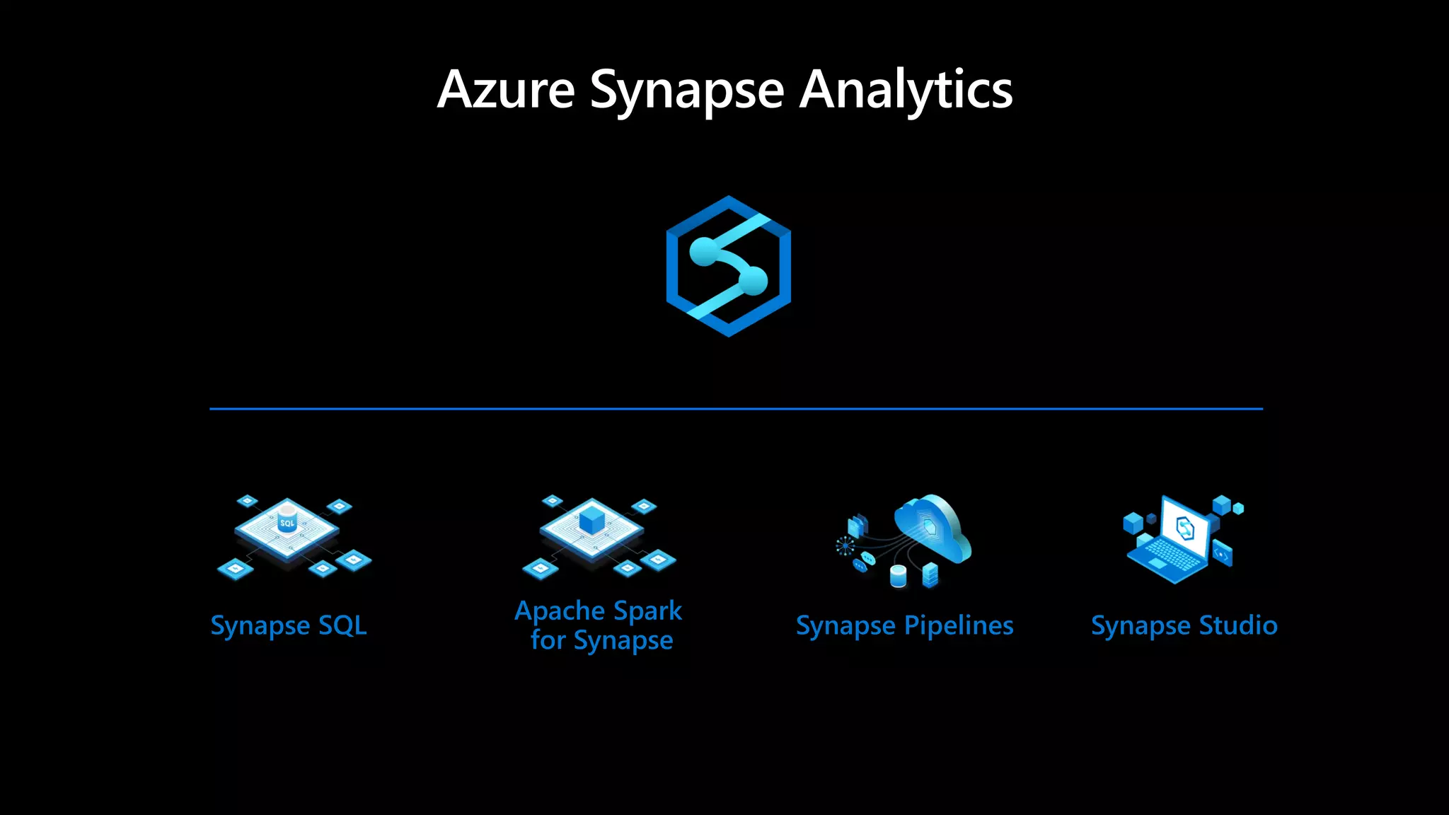 Synapse SQL
Apache Spark
for Synapse
Synapse Pipelines Synapse Studio
Azure Synapse Analytics
 