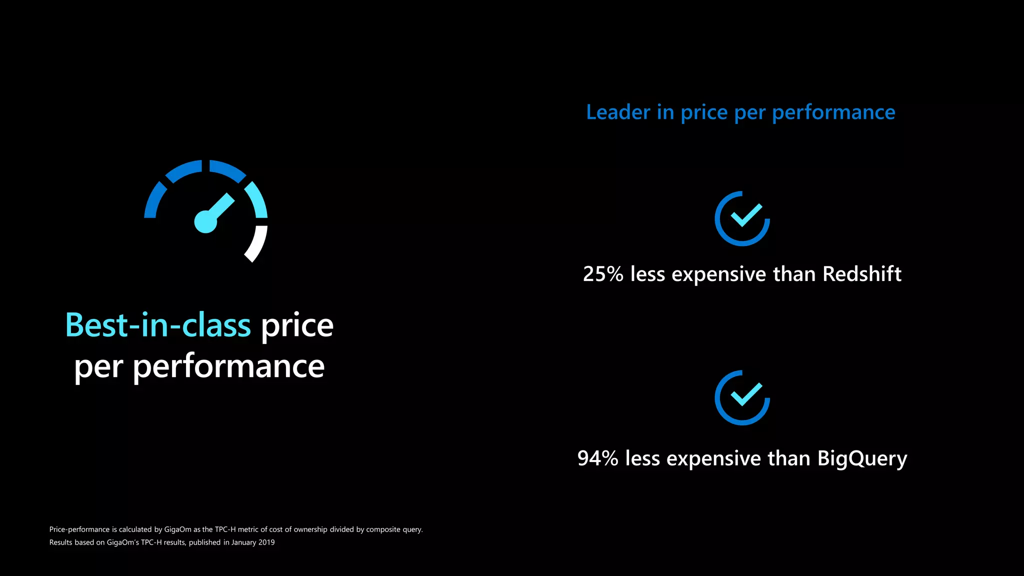 Best-in-class
Price-performance is calculated by GigaOm as the TPC-H metric of cost of ownership divided by composite query.
Results based on GigaOm’s TPC-H results, published in January 2019
Leader in price per performance
 