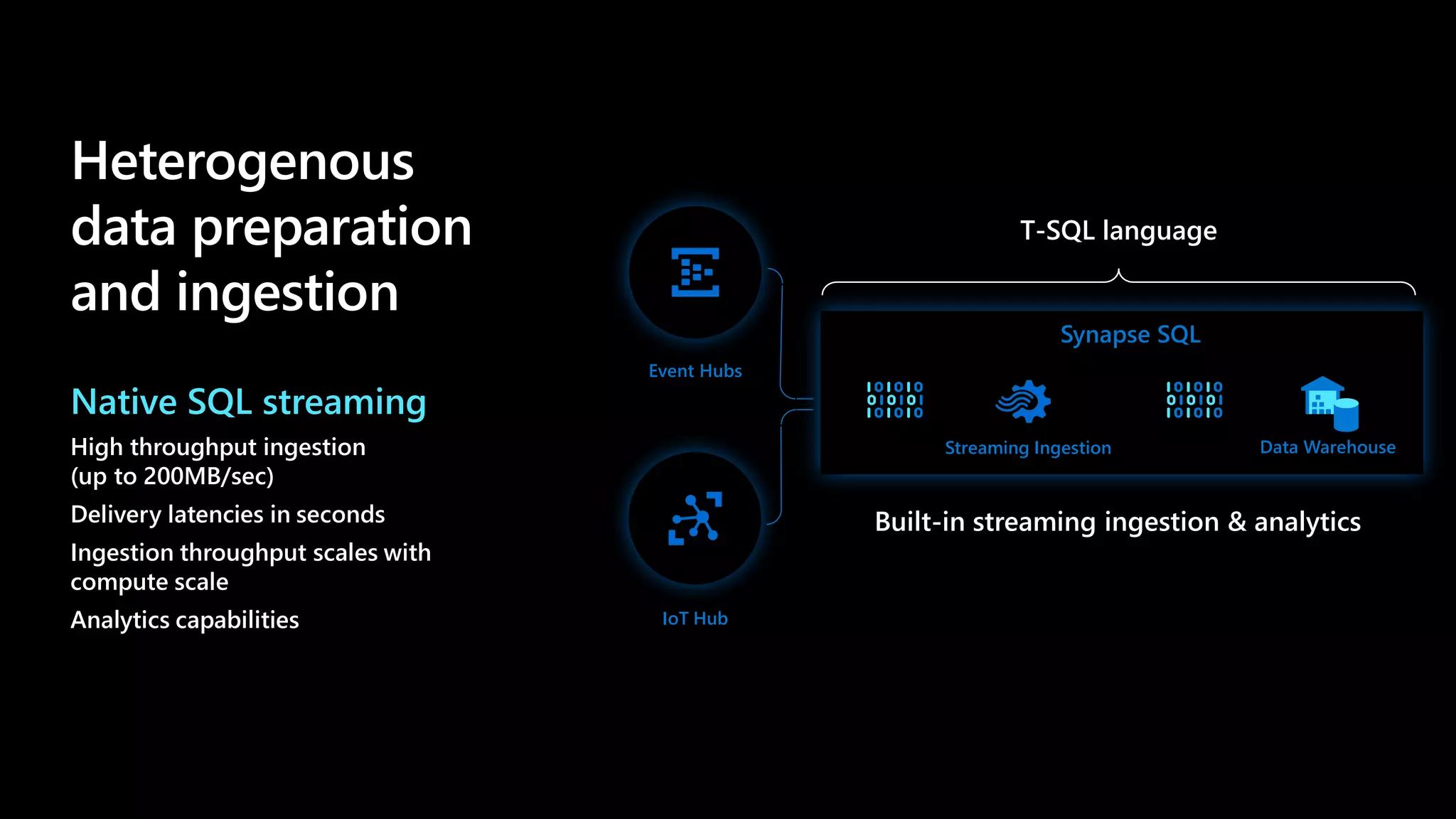 Event Hubs
IoT Hub
T-SQL language
Built-in streaming ingestion & analytics
Streaming Ingestion Data Warehouse
Synapse SQL
Heterogenous
data preparation
and ingestion
Native SQL streaming
High throughput ingestion
(up to 200MB/sec)
Delivery latencies in seconds
Ingestion throughput scales with
compute scale
Analytics capabilities
 