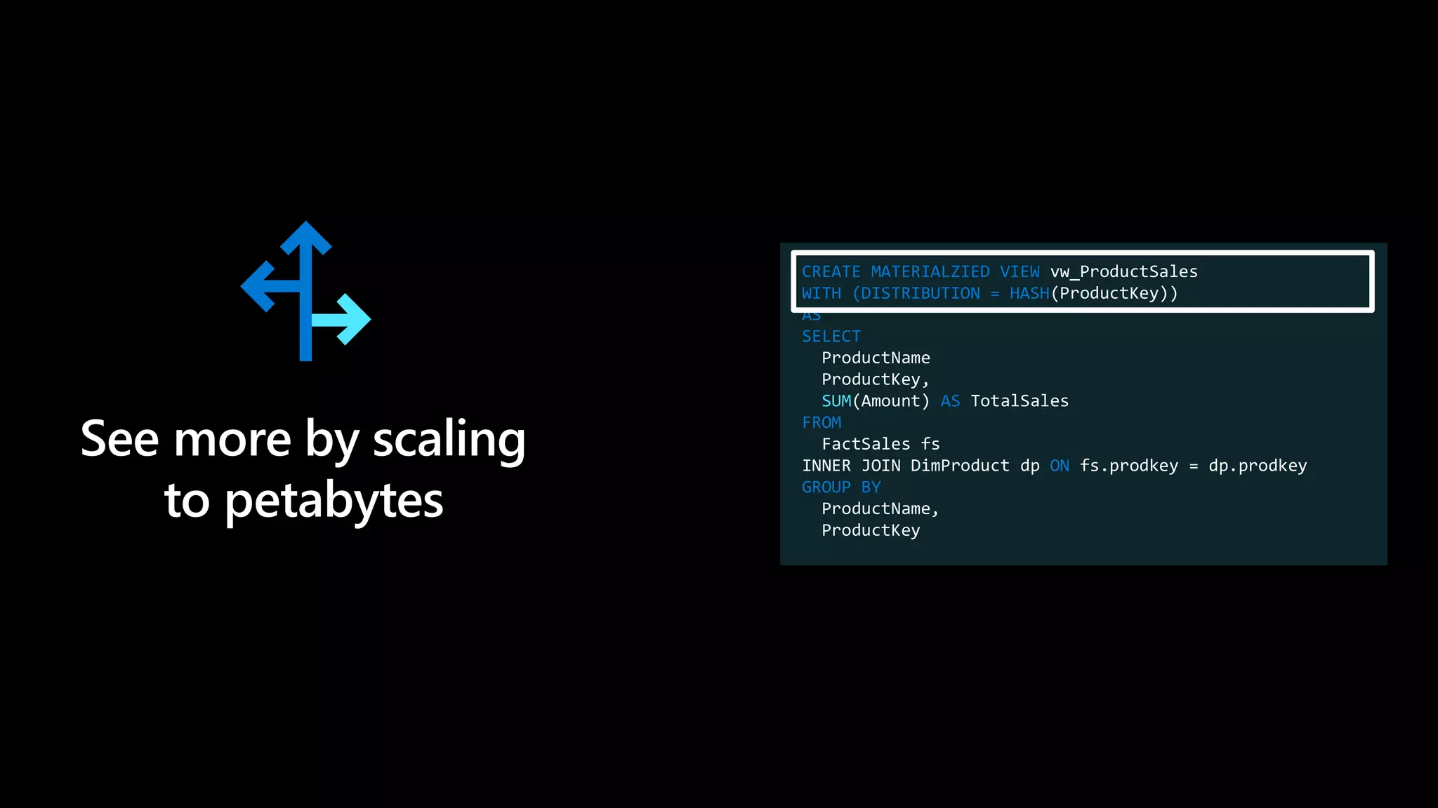 CREATE MATERIALZIED VIEW vw_ProductSales
WITH (DISTRIBUTION = HASH(ProductKey))
AS
SELECT
ProductName
ProductKey,
SUM(Amount) AS TotalSales
FROM
FactSales fs
INNER JOIN DimProduct dp ON fs.prodkey = dp.prodkey
GROUP BY
ProductName,
ProductKey
See more by scaling
to petabytes
 
