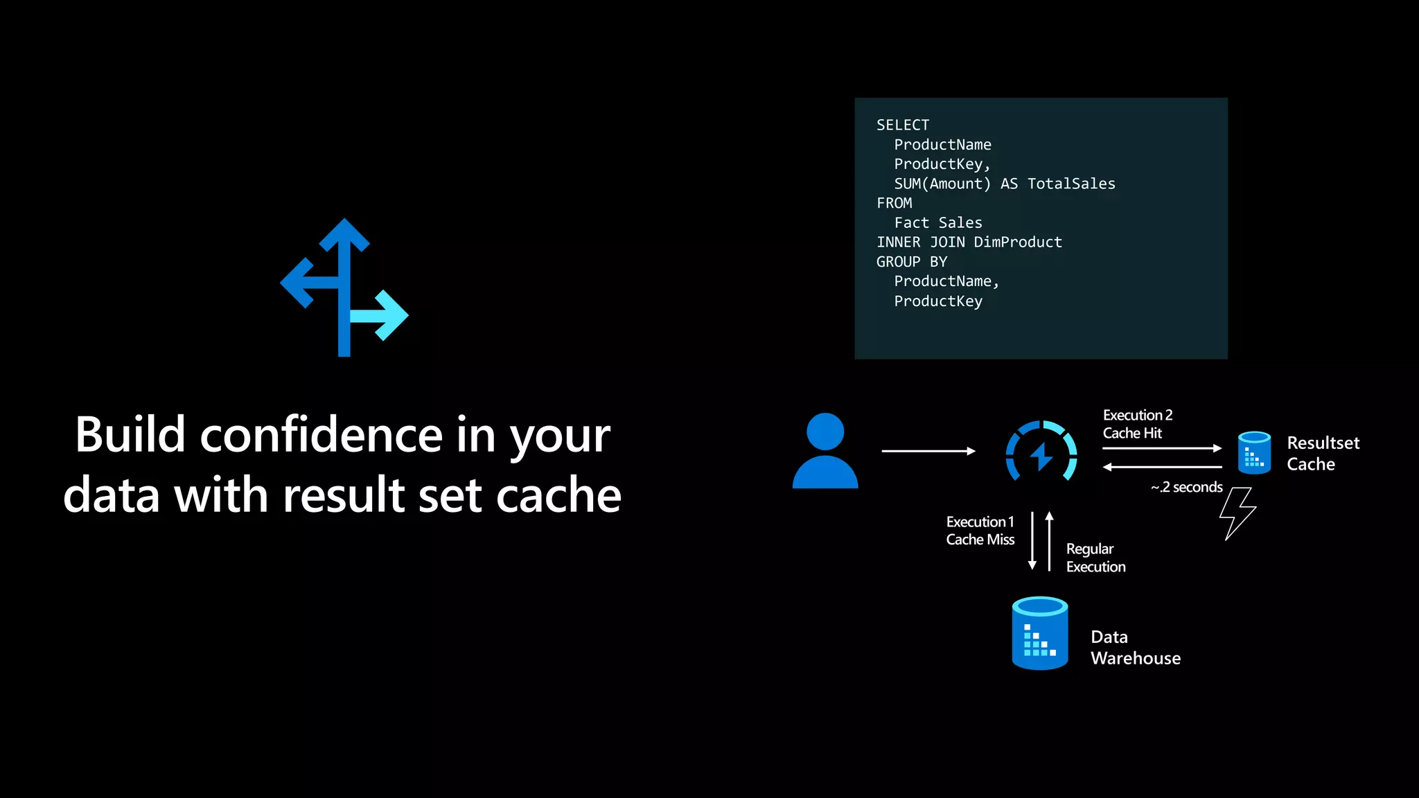 Execution2
Cache Hit
~.2 seconds
Execution1
Cache Miss
Regular
Execution
SELECT
ProductName
ProductKey,
SUM(Amount) AS TotalSales
FROM
Fact Sales
INNER JOIN DimProduct
GROUP BY
ProductName,
ProductKey
Build confidence in your
data with result set cache
Data
Warehouse
Resultset
Cache
 