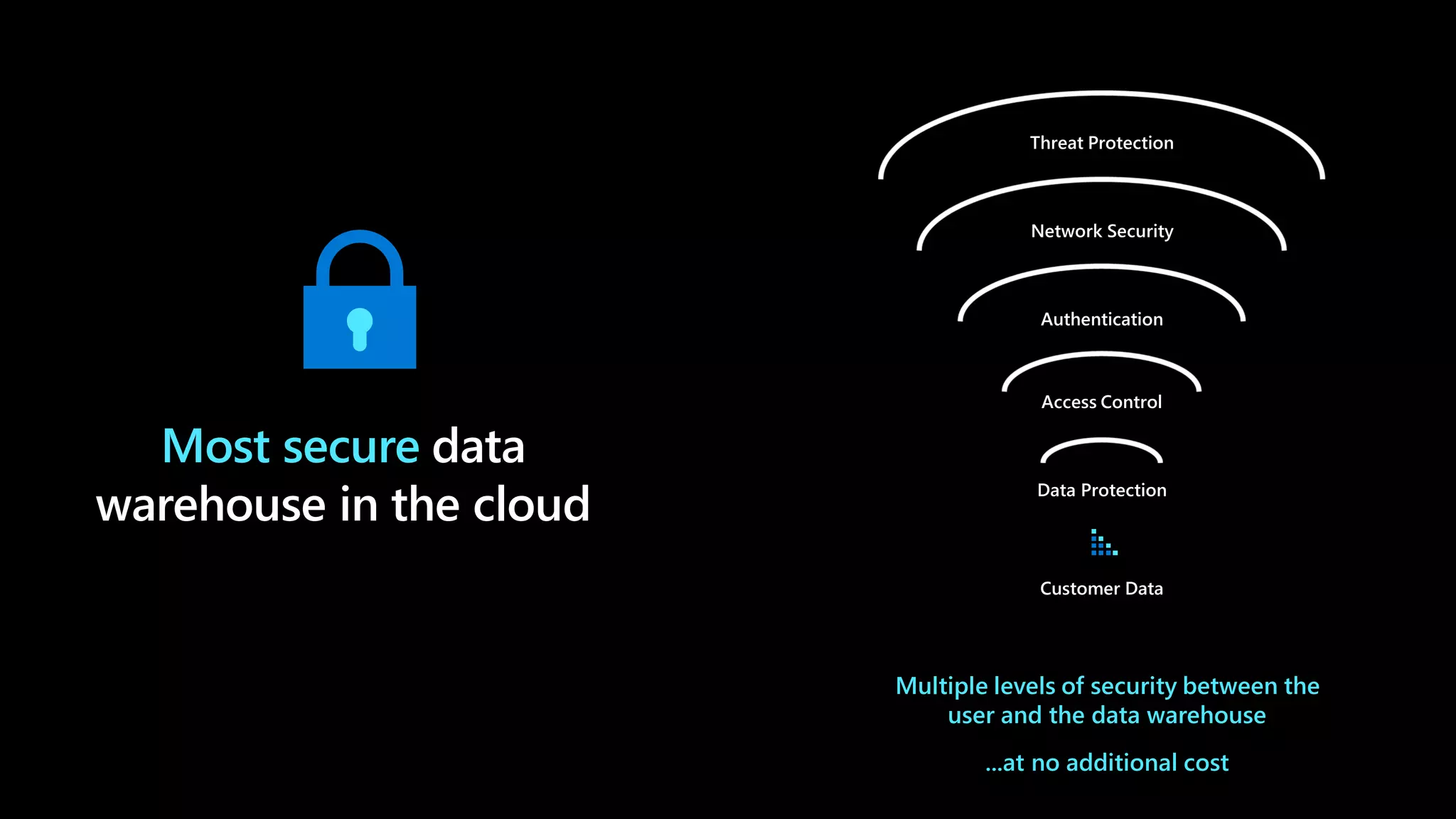 Most secure data
warehouse in the cloud
Multiple levels of security between the
user and the data warehouse
...at no additional cost
Threat Protection
Network Security
Authentication
Access Control
Data Protection
Customer Data
 