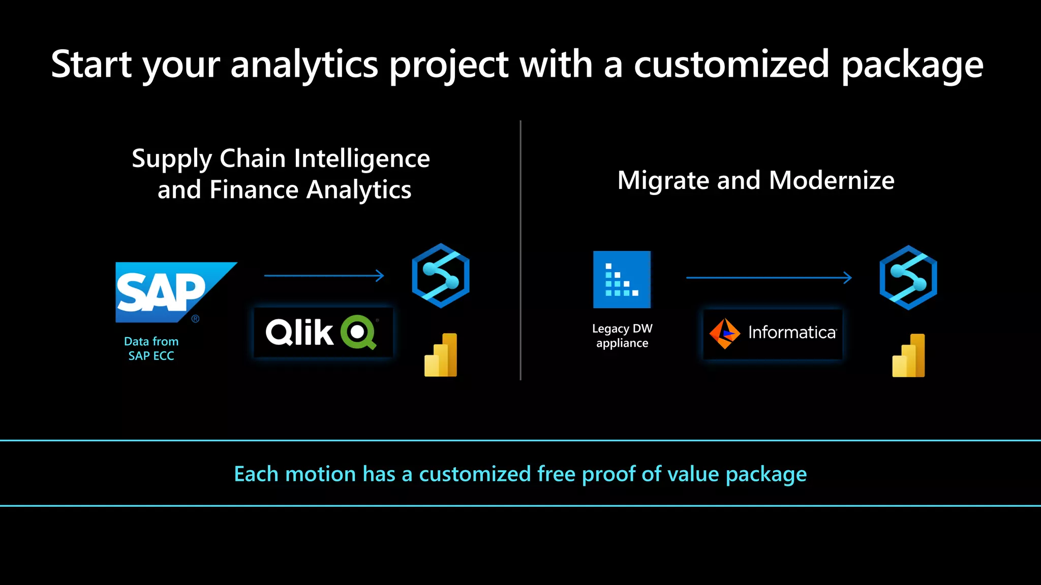 Supply Chain Intelligence
and Finance Analytics Migrate and Modernize
Data from
SAP ECC
Legacy DW
appliance
Each motion has a customized free proof of value package
 