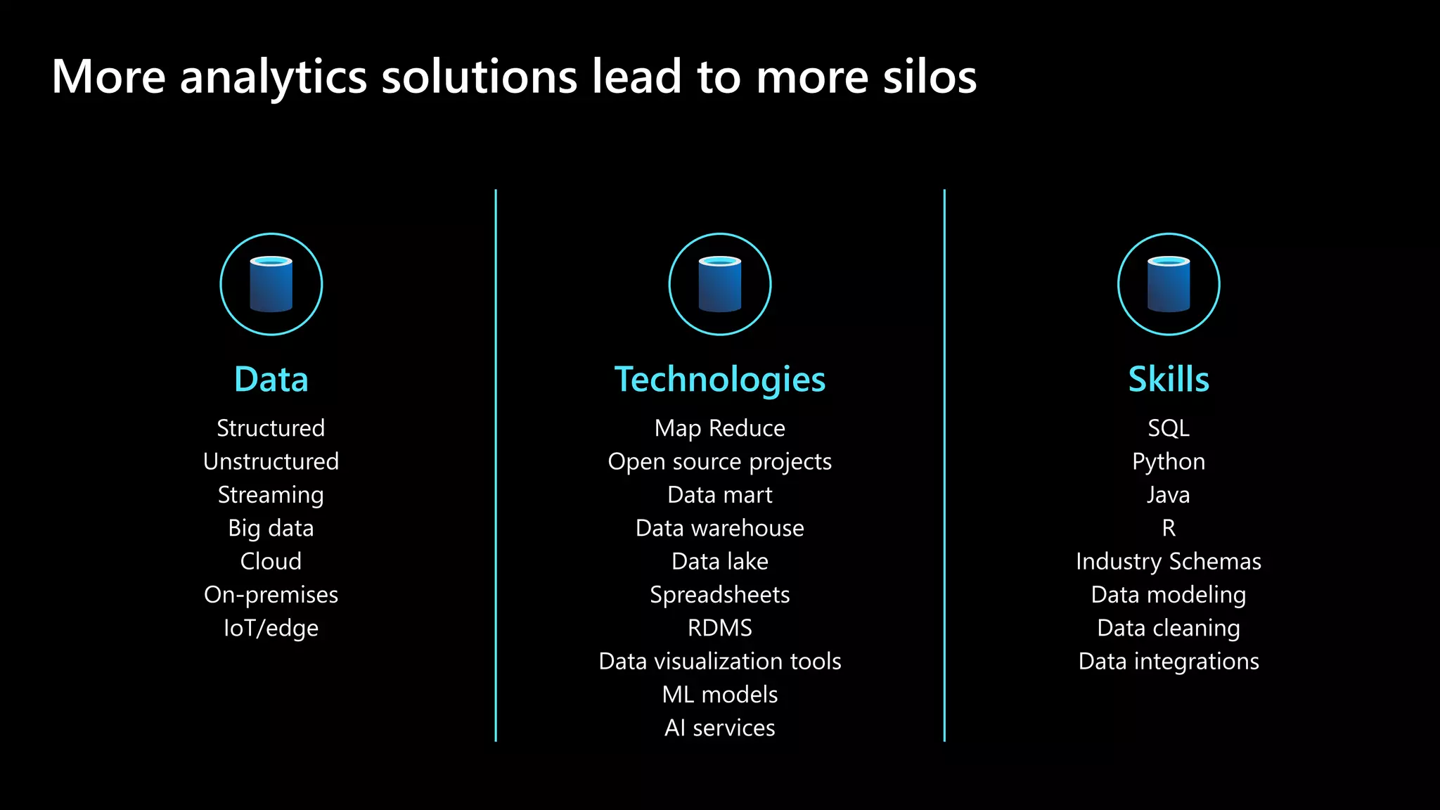 More analytics solutions lead to more silos
Data Technologies Skills
 