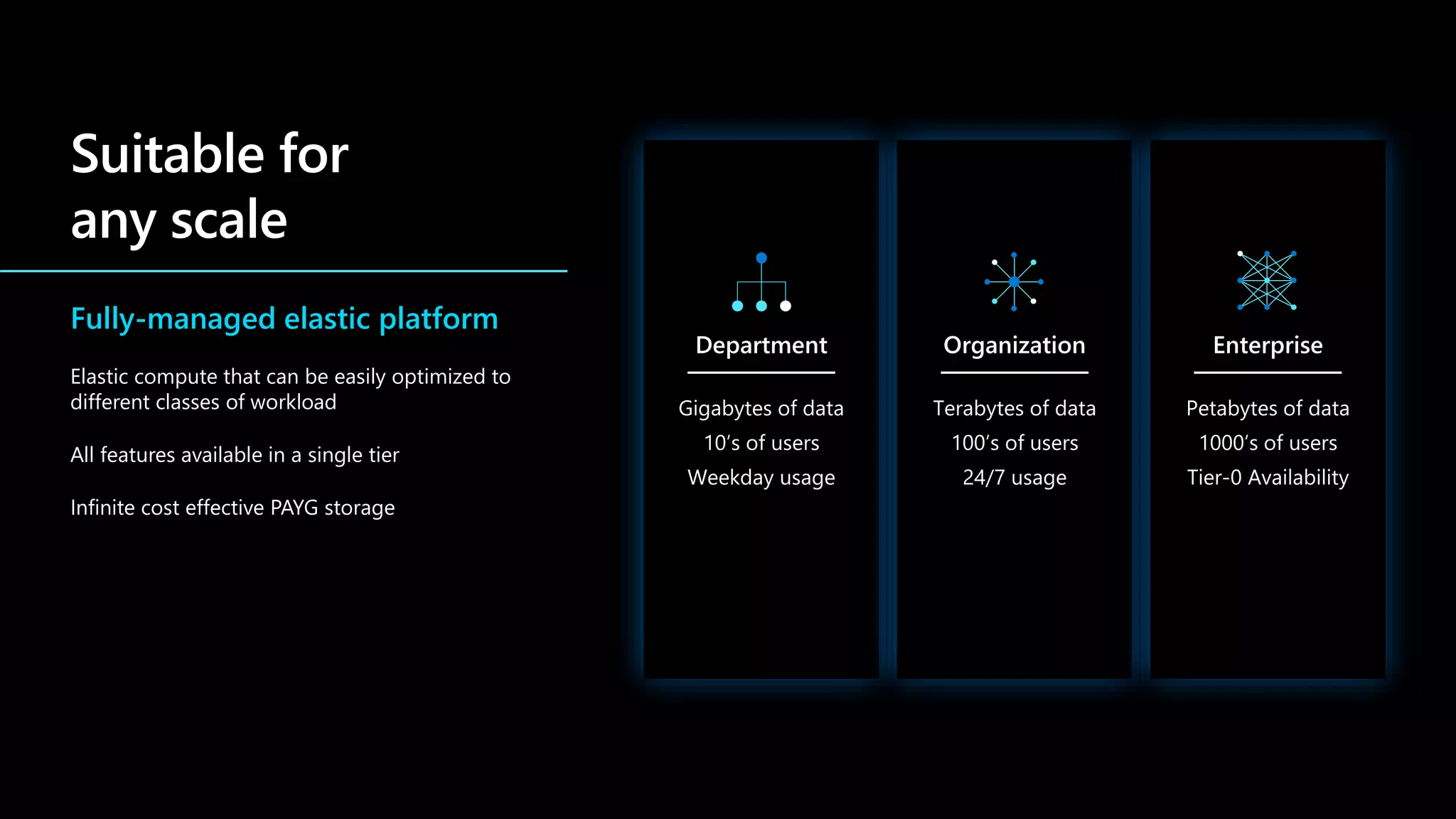 Fully-managed elastic platform
Elastic compute that can be easily optimized to
different classes of workload
All features available in a single tier
Infinite cost effective PAYG storage
 