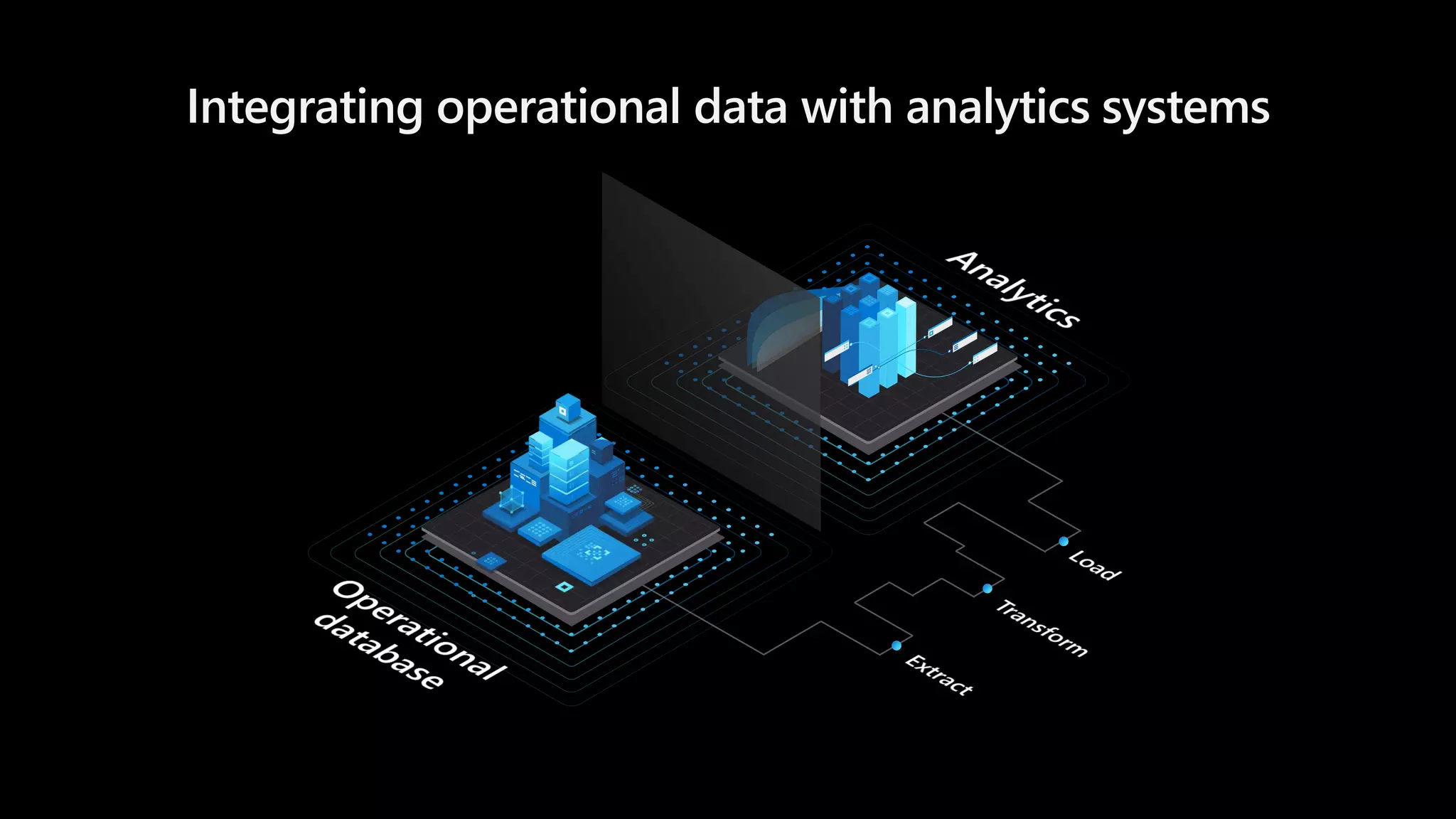 Integrating operational data with analytics systems
 