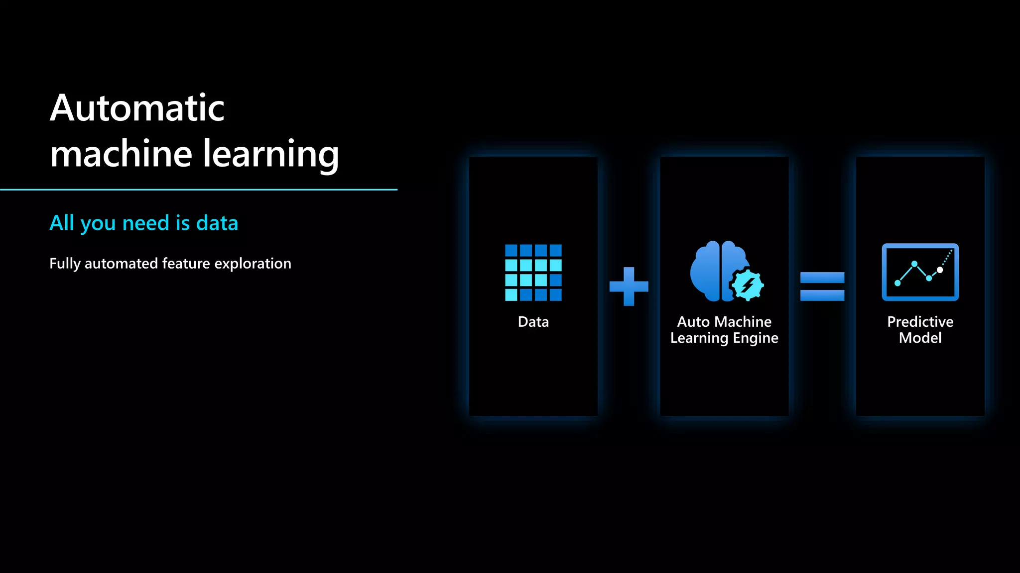 All you need is data
Fully automated feature exploration
 