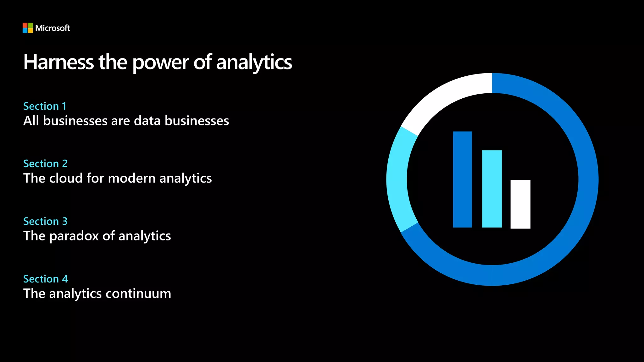 Harness the power of analytics
Section 1
All businesses are data businesses
Section 2
The cloud for modern analytics
Section 3
The paradox of analytics
Section 4
The analytics continuum
 