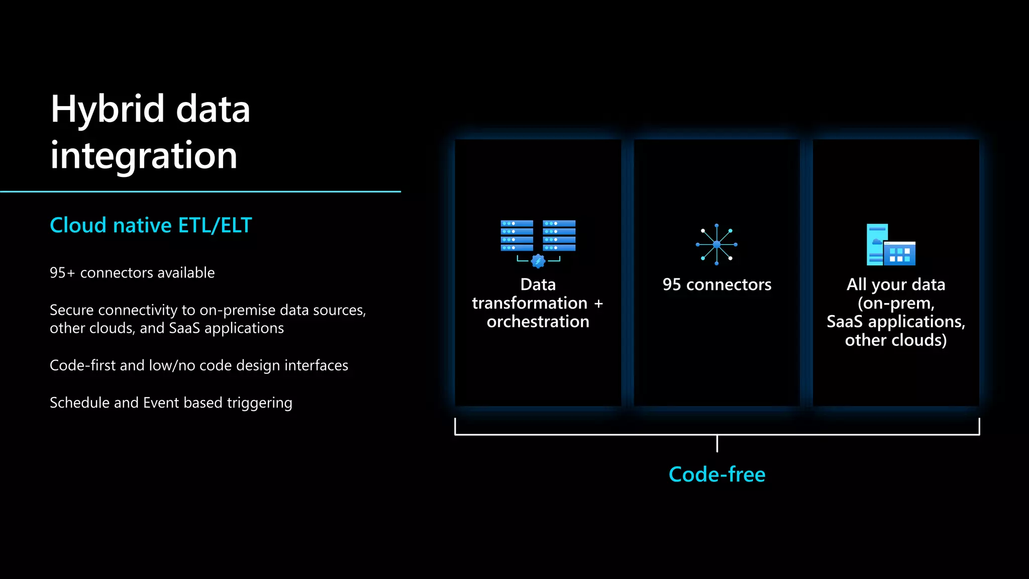 Cloud native ETL/ELT
95+ connectors available
Secure connectivity to on-premise data sources,
other clouds, and SaaS applications
Code-first and low/no code design interfaces
Schedule and Event based triggering
Code-free
 