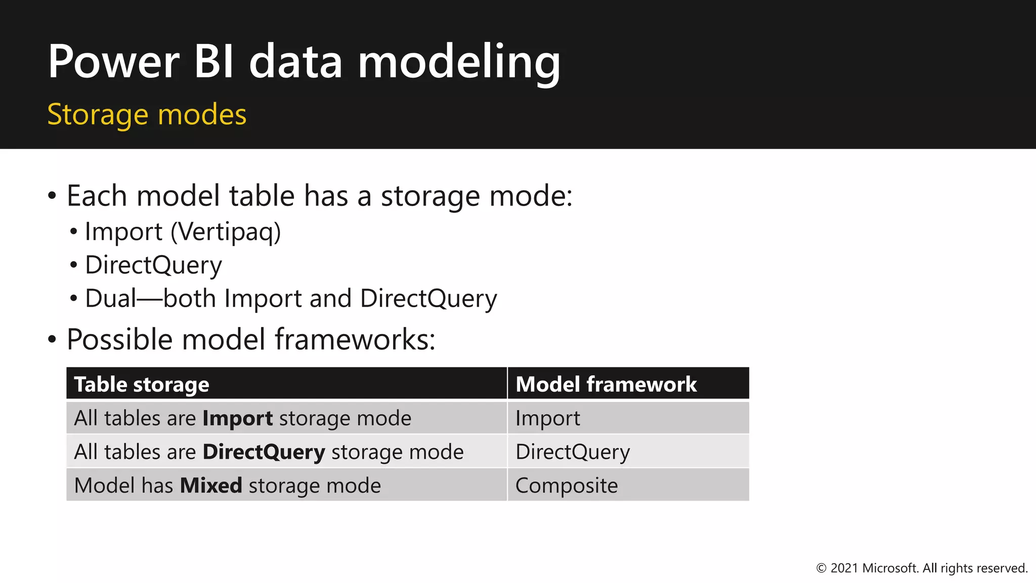 Power BI data modeling
Storage modes
• Each model table has a storage mode:
• Import (Vertipaq)
• DirectQuery
• Dual—both Import and DirectQuery
• Possible model frameworks:
© 2021 Microsoft. All rights reserved.
Table storage Model framework
All tables are Import storage mode Import
All tables are DirectQuery storage mode DirectQuery
Model has Mixed storage mode Composite
 