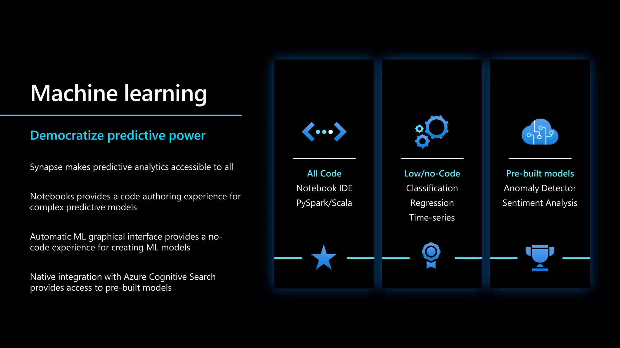Democratize predictive power
Synapse makes predictive analytics accessible to all
Notebooks provides a code authoring experience for
complex predictive models
Automatic ML graphical interface provides a no-
code experience for creating ML models
Native integration with Azure Cognitive Search
provides access to pre-built models
All Code Low/no-Code Pre-built models
 