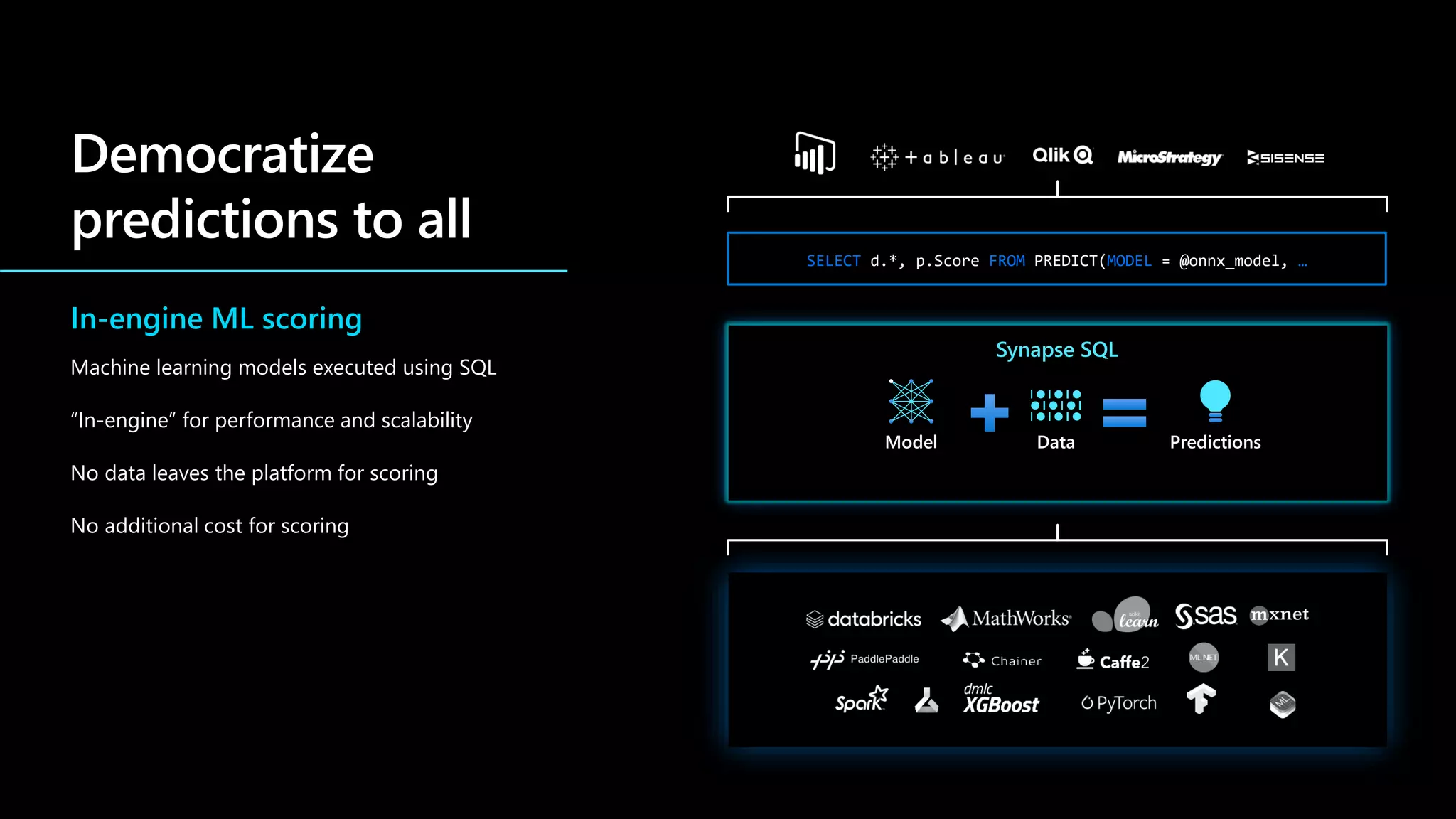 SELECT d.*, p.Score FROM PREDICT(MODEL = @onnx_model, …
In-engine ML scoring
Machine learning models executed using SQL
“In-engine” for performance and scalability
No data leaves the platform for scoring
No additional cost for scoring
T-SQL Language
Synapse SQL
Model Data Predictions
 