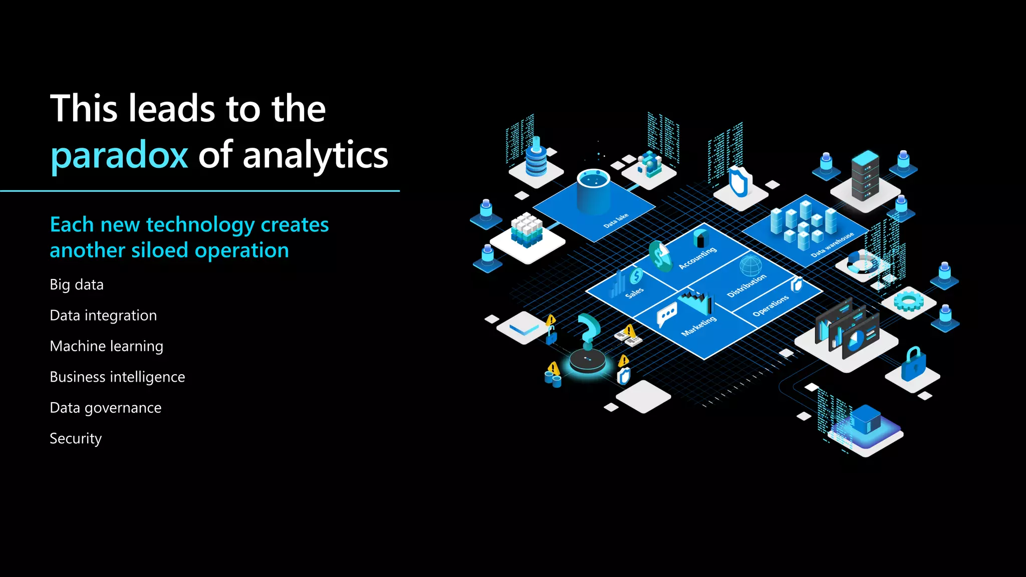 Each new technology creates
another siloed operation
Big data
Data integration
Machine learning
Business intelligence
Data governance
Security
paradox
 