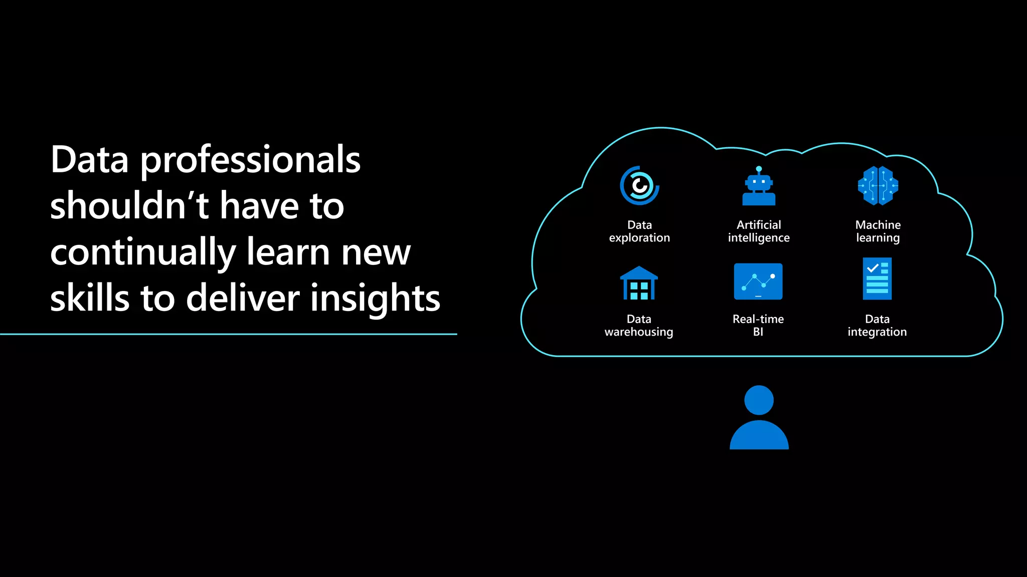 Real-time
BI
Data
integration
Artificial
intelligence
Machine
learning
Data
exploration
Data
warehousing
 