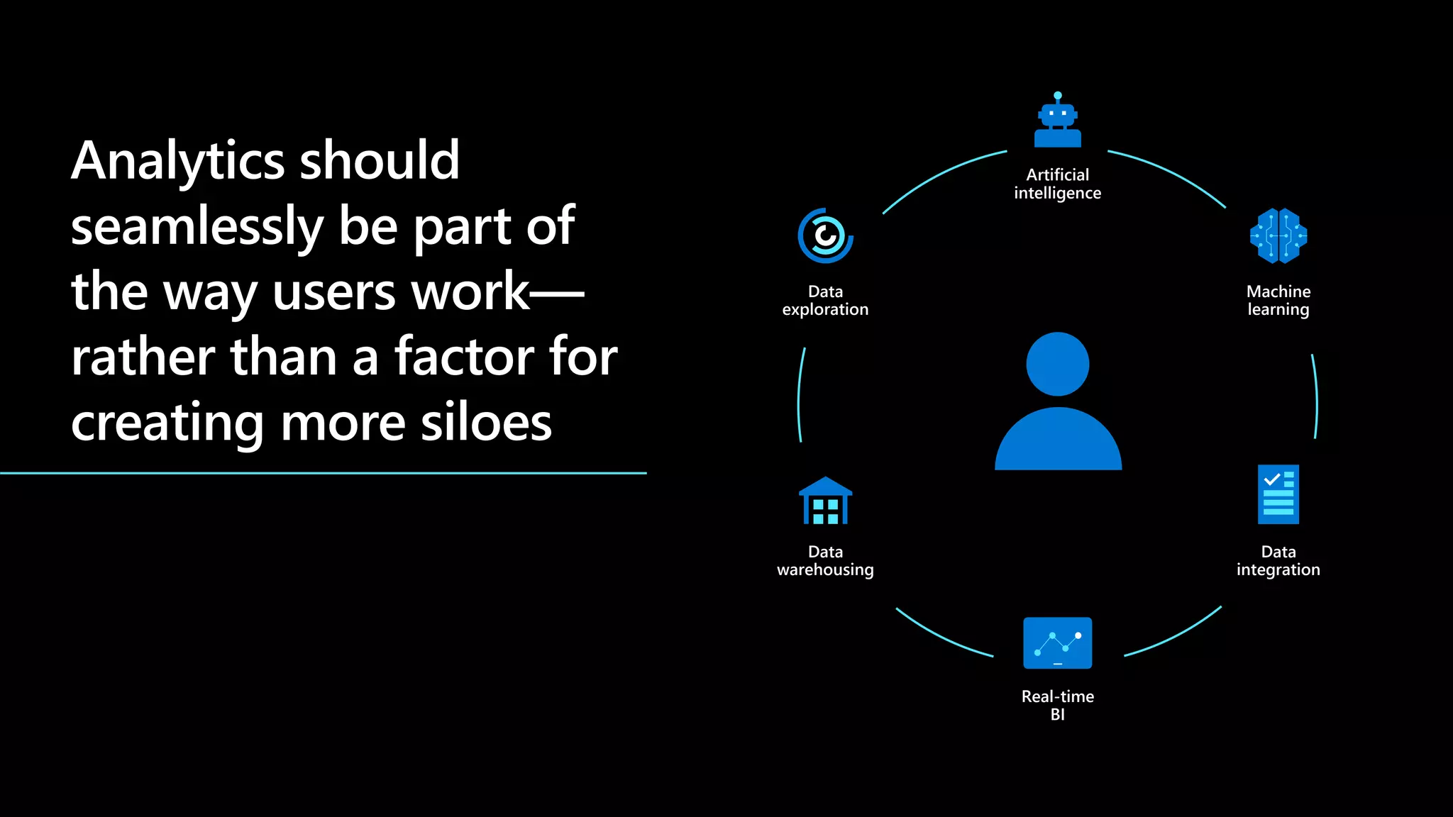 Data
exploration
Real-time
BI
Data
integration
Artificial
intelligence
Machine
learning
Data
warehousing
 