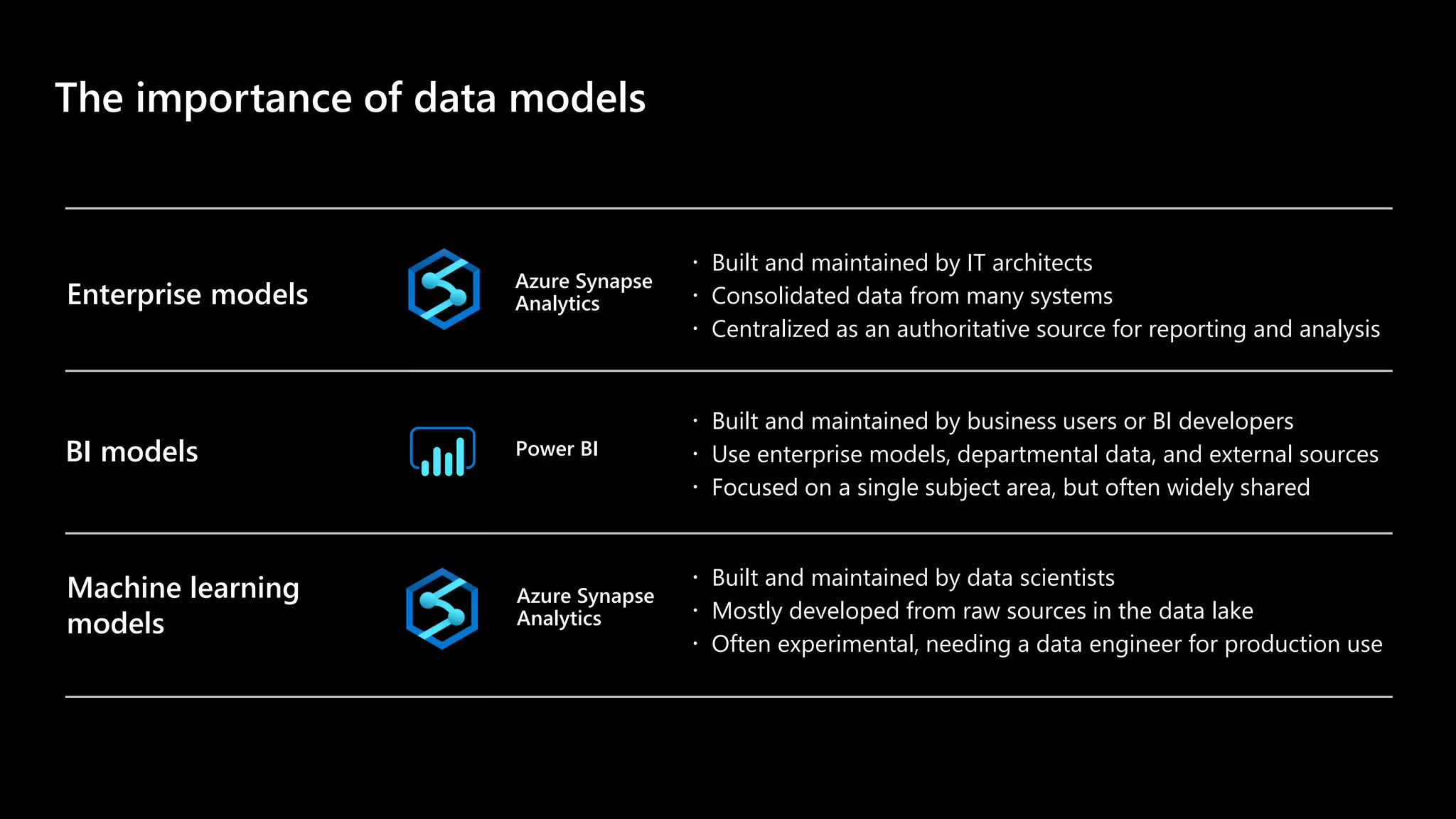 ©Microsoft Corporation
Azure
The importance of data models
BI models Power BI
 Built and maintained by business users or BI developers
 Use enterprise models, departmental data, and external sources
 Focused on a single subject area, but often widely shared
Machine learning
models
Azure Synapse
Analytics
 Built and maintained by data scientists
 Mostly developed from raw sources in the data lake
 Often experimental, needing a data engineer for production use
Azure Synapse
Analytics
Enterprise models
 Built and maintained by IT architects
 Consolidated data from many systems
 Centralized as an authoritative source for reporting and analysis
 