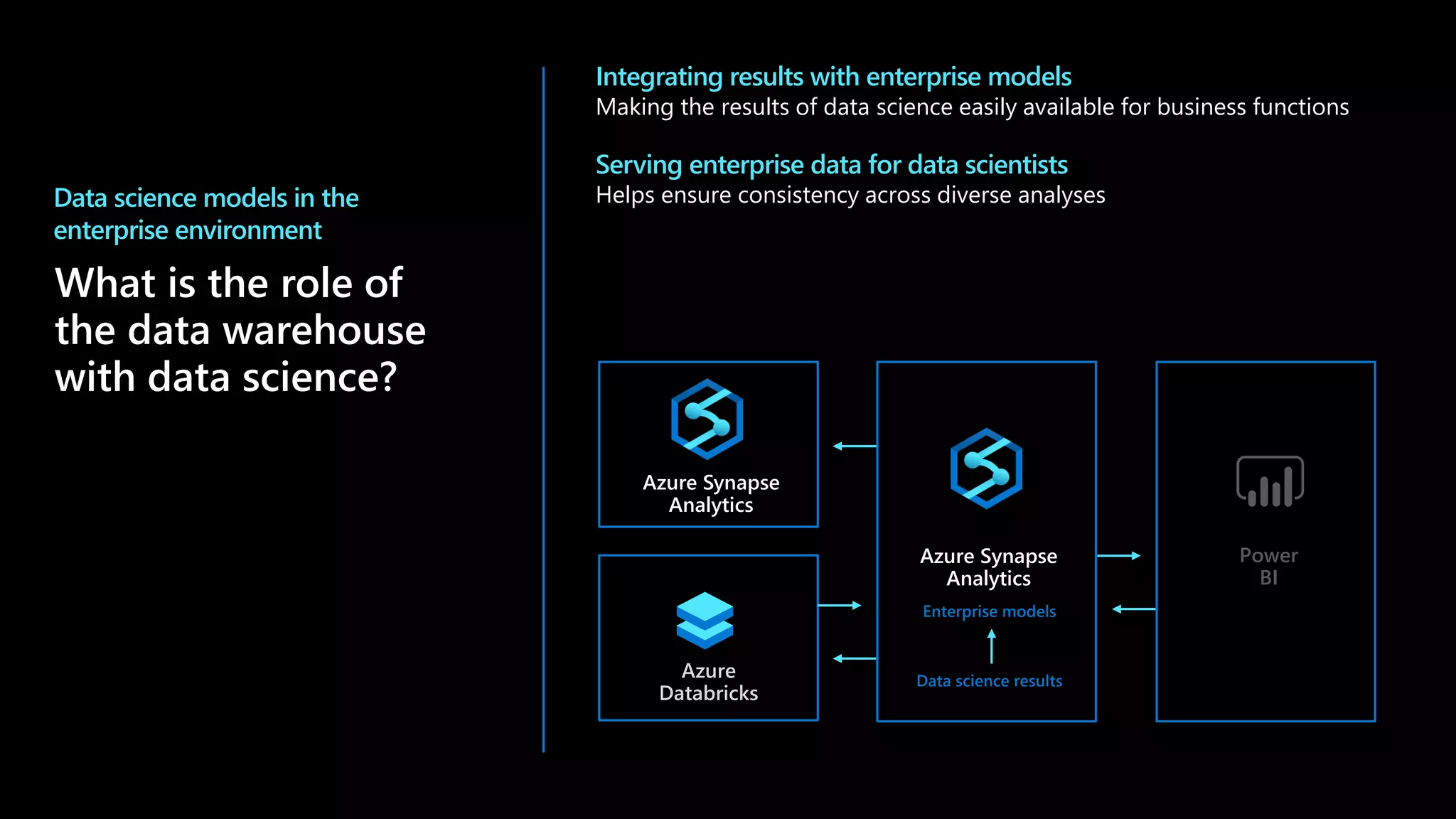 ©Microsoft Corporation
Azure
What is the role of
the data warehouse
with data science?
Data science models in the
enterprise environment
Integrating results with enterprise models
Making the results of data science easily available for business functions
Serving enterprise data for data scientists
Helps ensure consistency across diverse analyses
Power
BI
Azure Synapse
Analytics
Azure
Databricks
Enterprise models
Azure Synapse
Analytics
Data science results
 