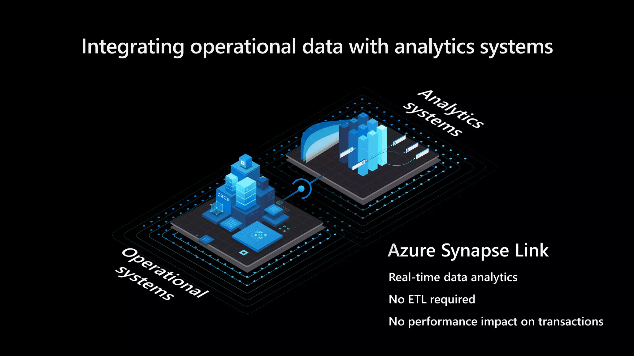 Integrating operational data with analytics systems
Azure Synapse Link
 