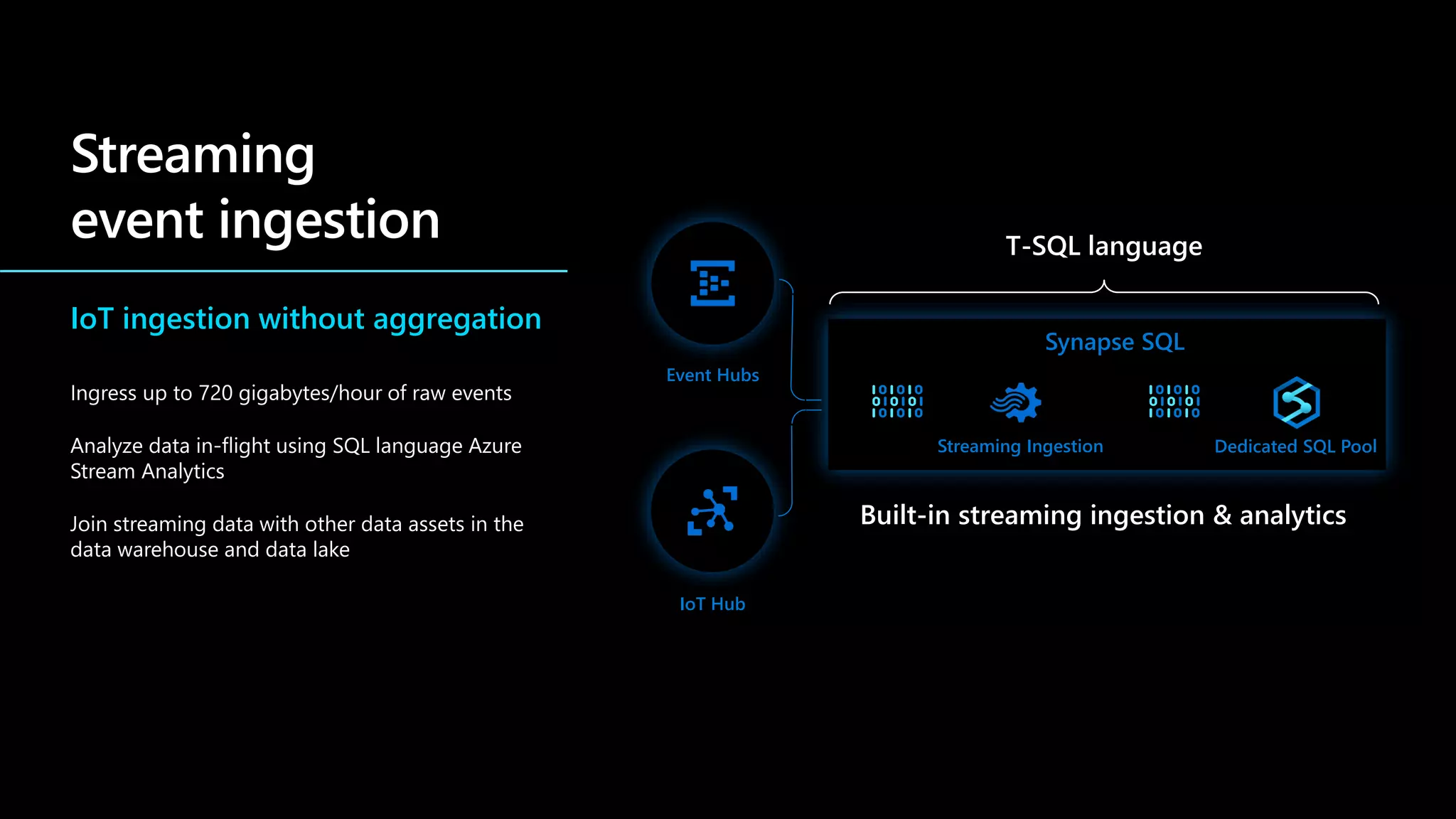 Event Hubs
IoT Hub
T-SQL language
Built-in streaming ingestion & analytics
Streaming Ingestion Dedicated SQL Pool
Synapse SQL
IoT ingestion without aggregation
Ingress up to 720 gigabytes/hour of raw events
Analyze data in-flight using SQL language Azure
Stream Analytics
Join streaming data with other data assets in the
data warehouse and data lake
 