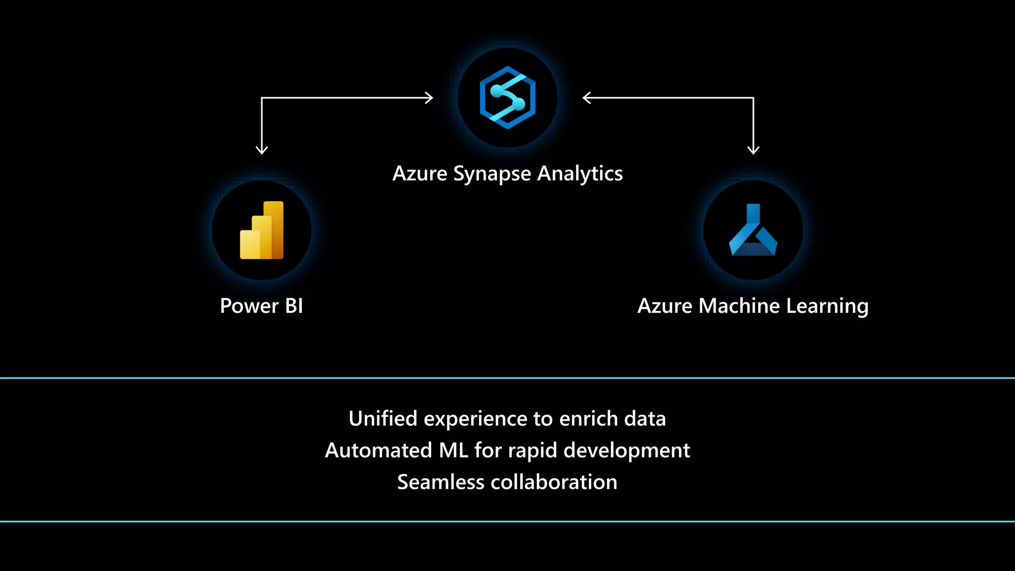 Unified experience to enrich data
Automated ML for rapid development
Seamless collaboration
 