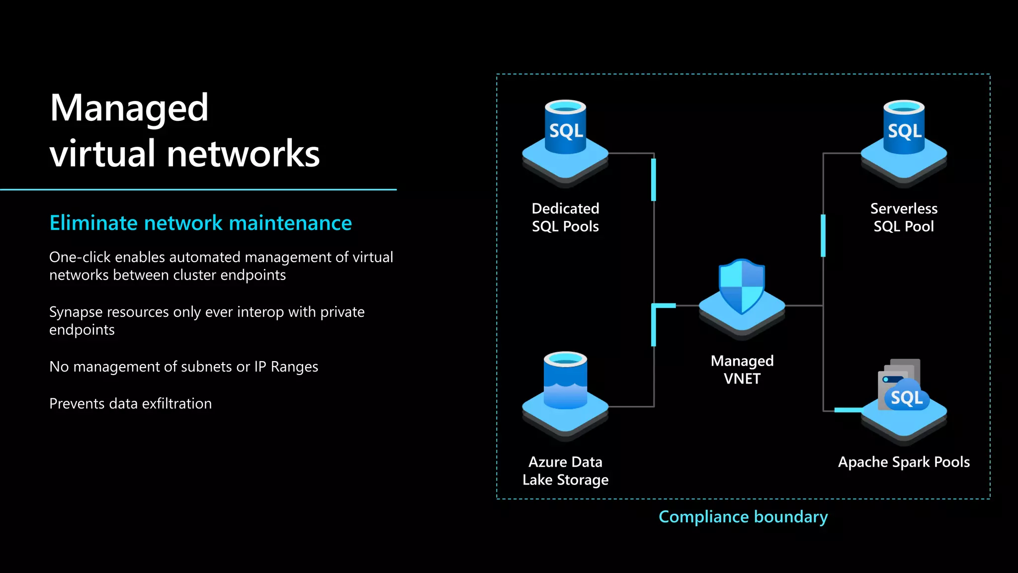Eliminate network maintenance
One-click enables automated management of virtual
networks between cluster endpoints
Synapse resources only ever interop with private
endpoints
No management of subnets or IP Ranges
Prevents data exfiltration
Compliance boundary
 