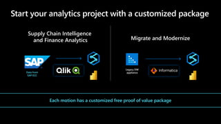 Supply Chain Intelligence
and Finance Analytics Migrate and Modernize
Data from
SAP ECC
Legacy DW
appliance
Each motion has a customized free proof of value package
 