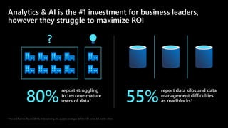 * Harvard Business Review (2019), Understanding why analytics strategies fall short for some, but not for others
Analytics & AI is the #1 investment for business leaders,
however they struggle to maximize ROI
80% 55%
?
 