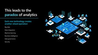Each new technology creates
another siloed operation
Big data
Data integration
Machine learning
Business intelligence
Data governance
Security
paradox
 