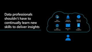 Real-time
BI
Data
integration
Artificial
intelligence
Machine
learning
Data
exploration
Data
warehousing
 