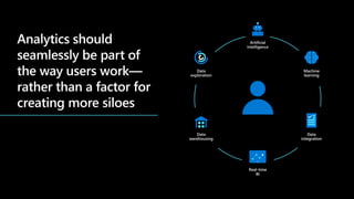 Data
exploration
Real-time
BI
Data
integration
Artificial
intelligence
Machine
learning
Data
warehousing
 