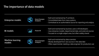 ©Microsoft Corporation
Azure
The importance of data models
BI models Power BI
 Built and maintained by business users or BI developers
 Use enterprise models, departmental data, and external sources
 Focused on a single subject area, but often widely shared
Machine learning
models
Azure Synapse
Analytics
 Built and maintained by data scientists
 Mostly developed from raw sources in the data lake
 Often experimental, needing a data engineer for production use
Azure Synapse
Analytics
Enterprise models
 Built and maintained by IT architects
 Consolidated data from many systems
 Centralized as an authoritative source for reporting and analysis
 