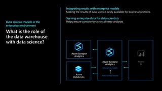 ©Microsoft Corporation
Azure
What is the role of
the data warehouse
with data science?
Data science models in the
enterprise environment
Integrating results with enterprise models
Making the results of data science easily available for business functions
Serving enterprise data for data scientists
Helps ensure consistency across diverse analyses
Power
BI
Azure Synapse
Analytics
Azure
Databricks
Enterprise models
Azure Synapse
Analytics
Data science results
 
