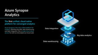 The first unified, cloud native
platform for converged analytics
Azure Synapse is the only unified platform for
analytics, blending big data, data warehousing,
and data integration into a single cloud native
service for end-to-end analytics at cloud scale.
 