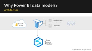 Why Power BI data models?
Architecture
Reports
Dashboards
Azure
Synapse
Analytics
© 2021 Microsoft. All rights reserved.
Power BI
service
 