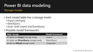Power BI data modeling
Storage modes
• Each model table has a storage mode:
• Import (Vertipaq)
• DirectQuery
• Dual—both Import and DirectQuery
• Possible model frameworks:
© 2021 Microsoft. All rights reserved.
Table storage Model framework
All tables are Import storage mode Import
All tables are DirectQuery storage mode DirectQuery
Model has Mixed storage mode Composite
 