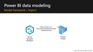 Power BI data modeling
Model framework » Import
© 2021 Microsoft. All rights reserved.
 