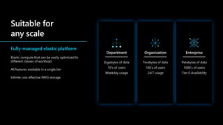 Fully-managed elastic platform
Elastic compute that can be easily optimized to
different classes of workload
All features available in a single tier
Infinite cost effective PAYG storage
 